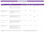 design a structured employee performance appraisal system